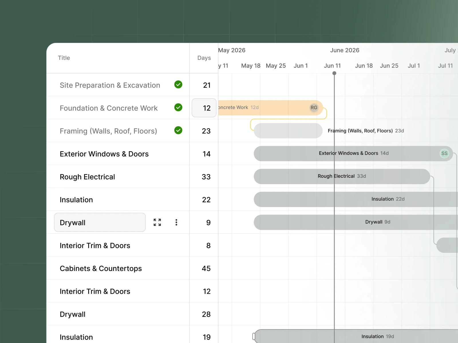 Dashboard screenshot